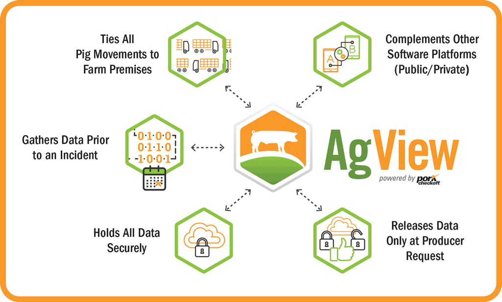 AgView system diagram